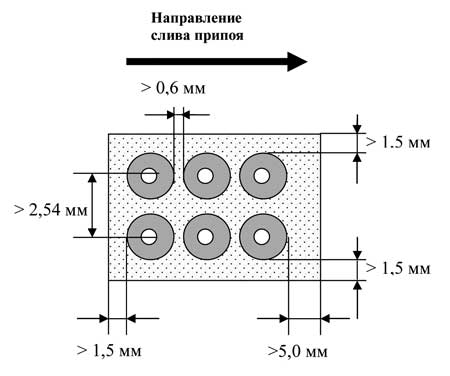 Минимальный шаг выводов, допустимые зазоры между контактными площадками

и размеры свободного пространства