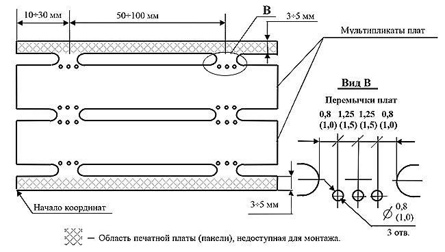 Плата